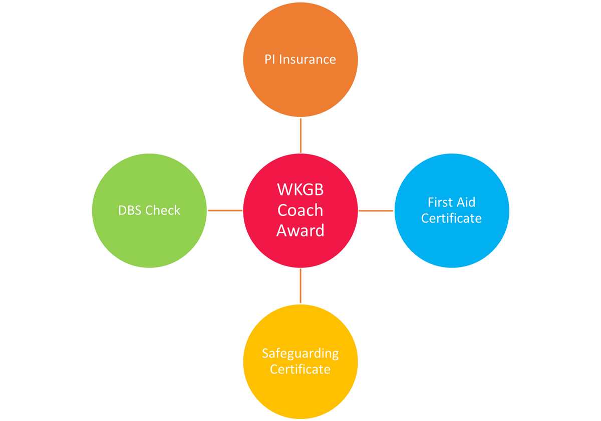 Coaching pathway